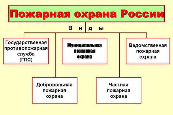 Федеральная противопожарная служба МЧС России