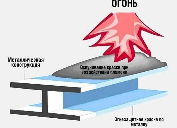 Термостойкие краски по металлу