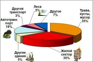 Памятка действий при пожаре