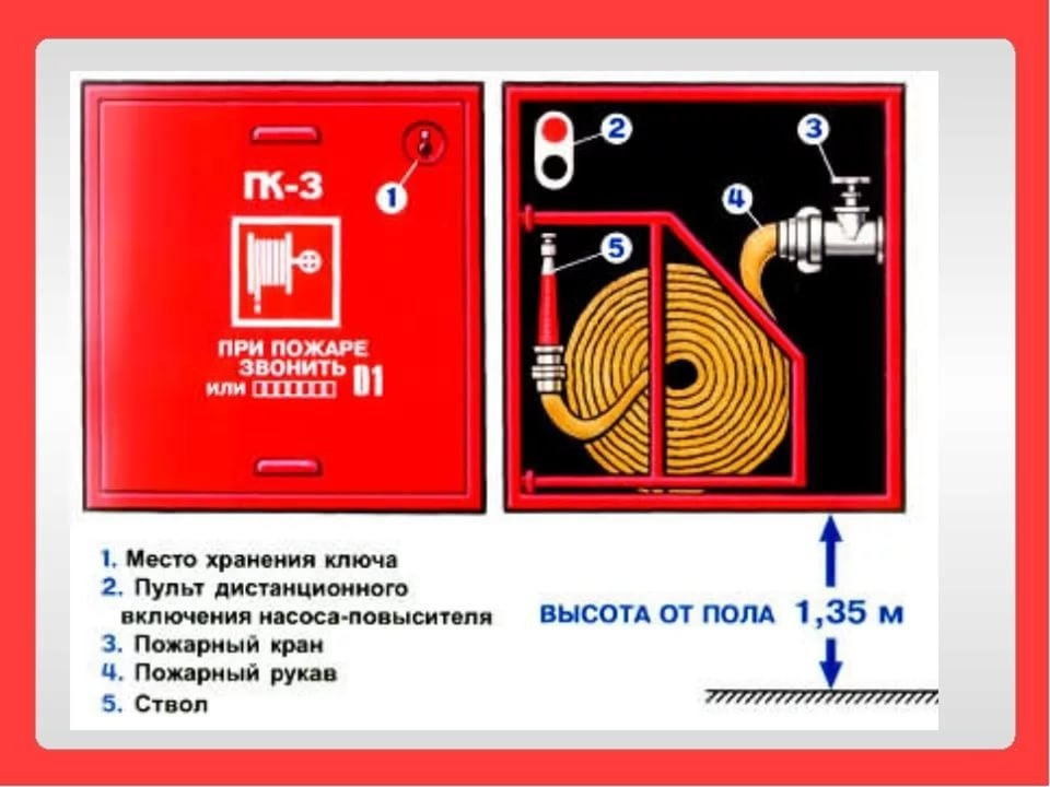 Установка пожарного крана