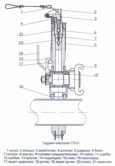 схема устройства гидрантной пушки ГП-3