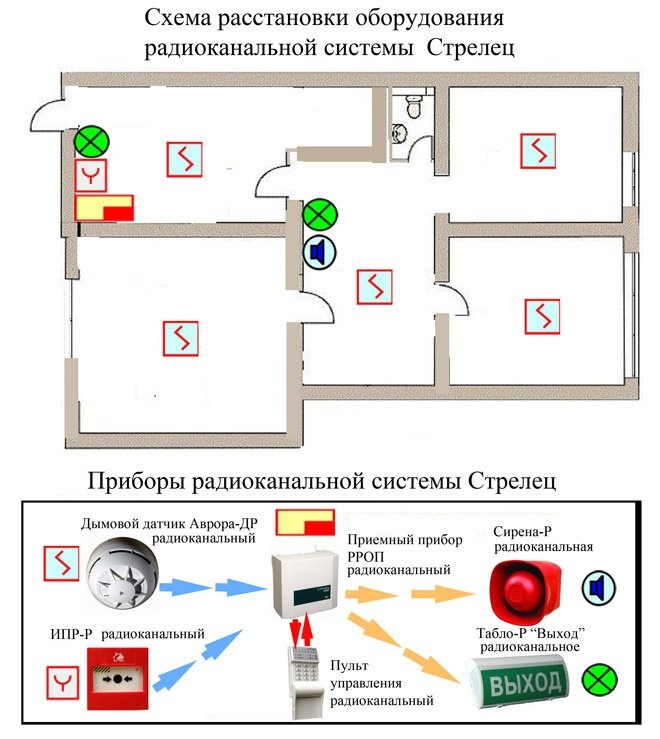 Схема пожарной сигнализации в квартире