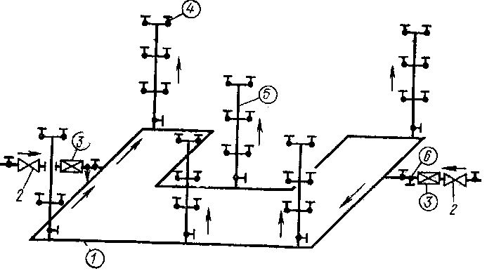 Схема водоснабжения пожарного кольца