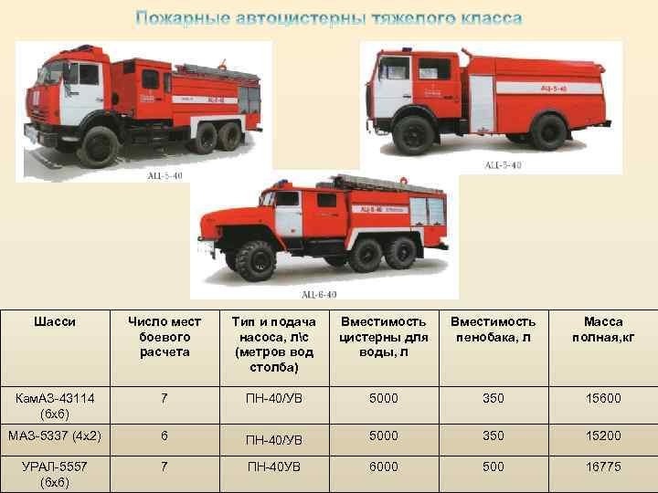 Специфика различных специальных пожарных автомобилей