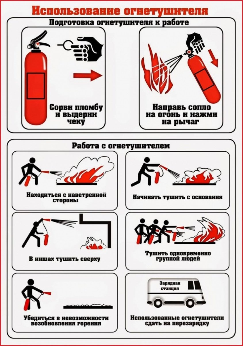инструкция по использованию огнетушителя при пожаре