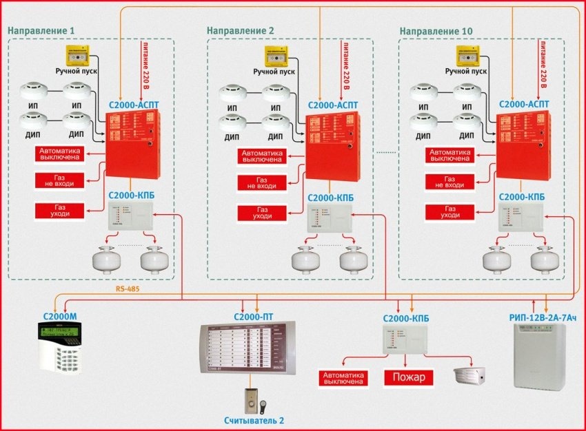 схема системы пожаротушения с МПП