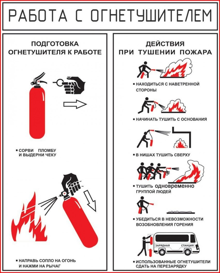 инструкция по тушению пожара с помощью огнетушителя